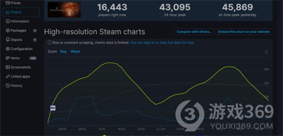 《恶月十三》Steam在线峰值仅4.5万 氪金严重