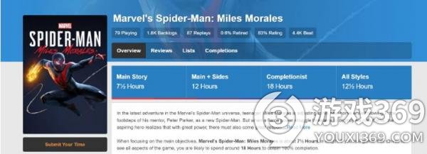 《漫威蜘蛛侠：迈尔斯》现已发售 Steam特别好评