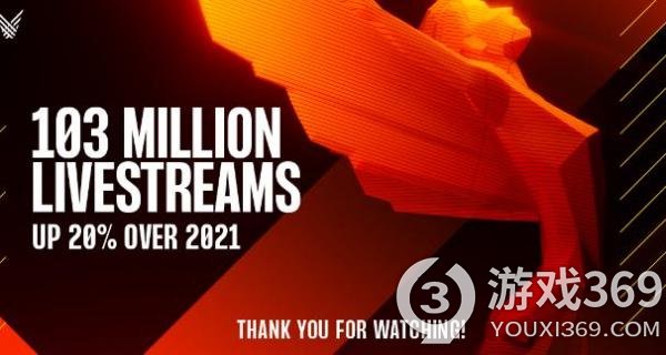 TGA 2022直播打破纪录 收视率超过1亿
