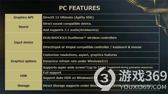 《魔咒之地》PC版公布 支持Auto HDR超宽屏   PS5手柄