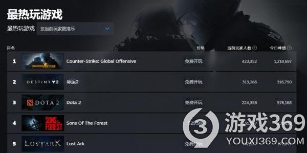 《命运2》在线人数突破30万 创下新记录
