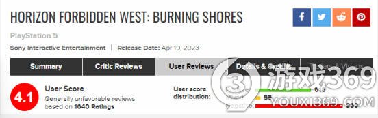 《地平线：西之绝境》M站评分回升，攻击同性评论被删除，审核机制升级？