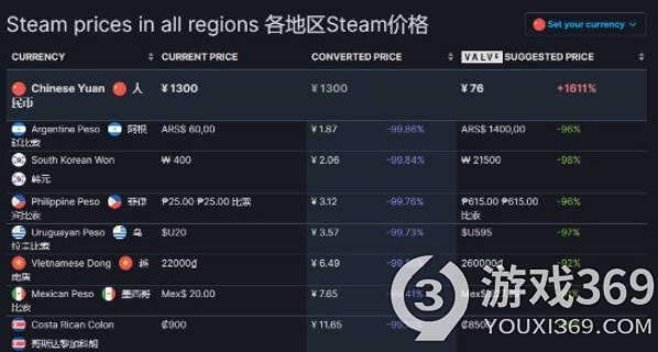 Steam《星球大战绝地：幸存者》豪华版价格出现异常