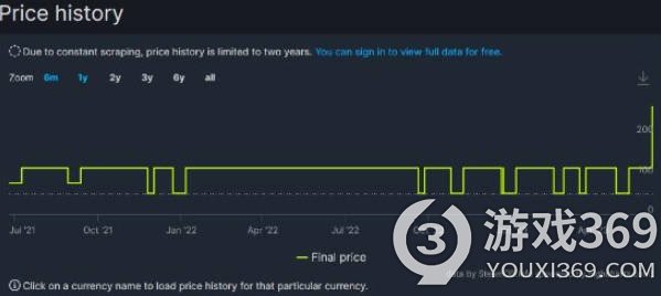 《神奇101重制版》Steam售价上涨，引发玩家关注