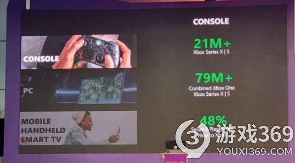 微软展示Xbox销售数据，Xbox Series X|S全球销量突破2100万台