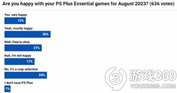 PlayStation Plus 八月会免游戏：期望与评价