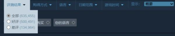 《赛博朋克2077》走过风雨，Steam好评突破50万条