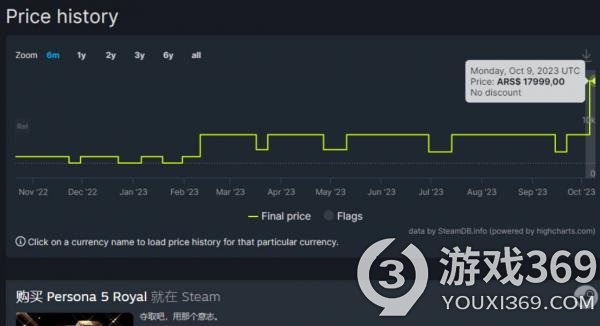 世嘉调整《女神异闻录》系列游戏在Steam平台价格，多款低价区涨幅超过百分之百