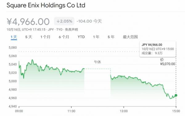 SquareEnix股价下跌至历史低点，游戏市场的挑战