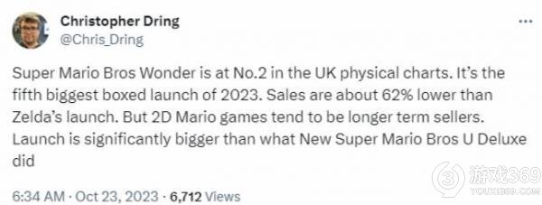 《超级马里奥兄弟：惊奇》英国实体销量第二，延续2D马里奥畅销传统