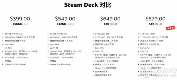 Steam Deck OLED版国内代购价格飙升，透明外壳1TB版本已达6500元