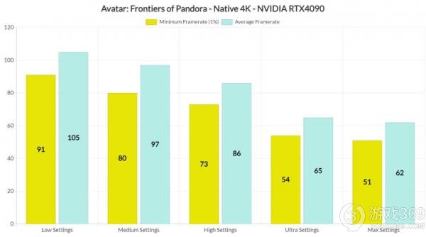 《阿凡达：潘多拉边境》PC版性能解析：绚丽画面流畅运行