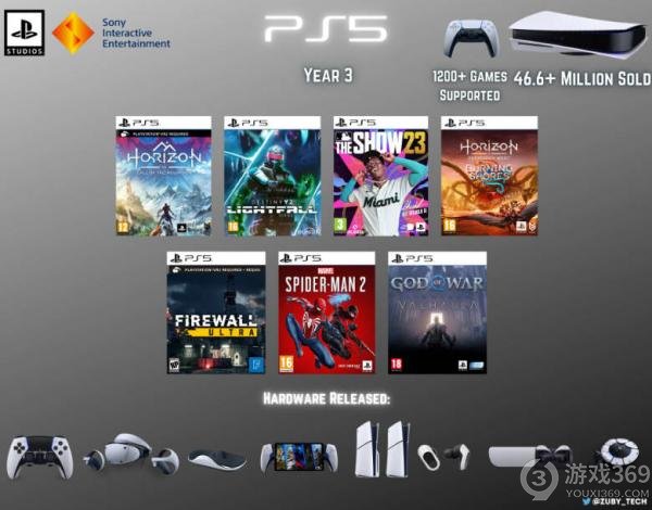 索尼2023年全新产品大揭秘：PS5新版、周边配件等亮相