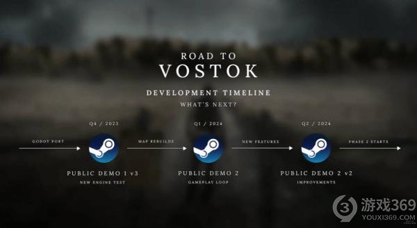 《Road to Vostok》公测Demo 1 v3版本亮相，引擎从Unity转投Godot