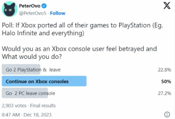 Xbox坚持独占游戏策略至关重要