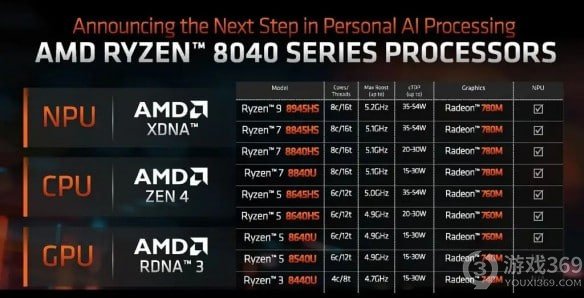 GPD WIN Max2掌机曝光：搭载AMD R7 8840U处理器及32GB内存